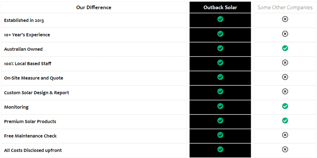 Outback Solar Comparison Table